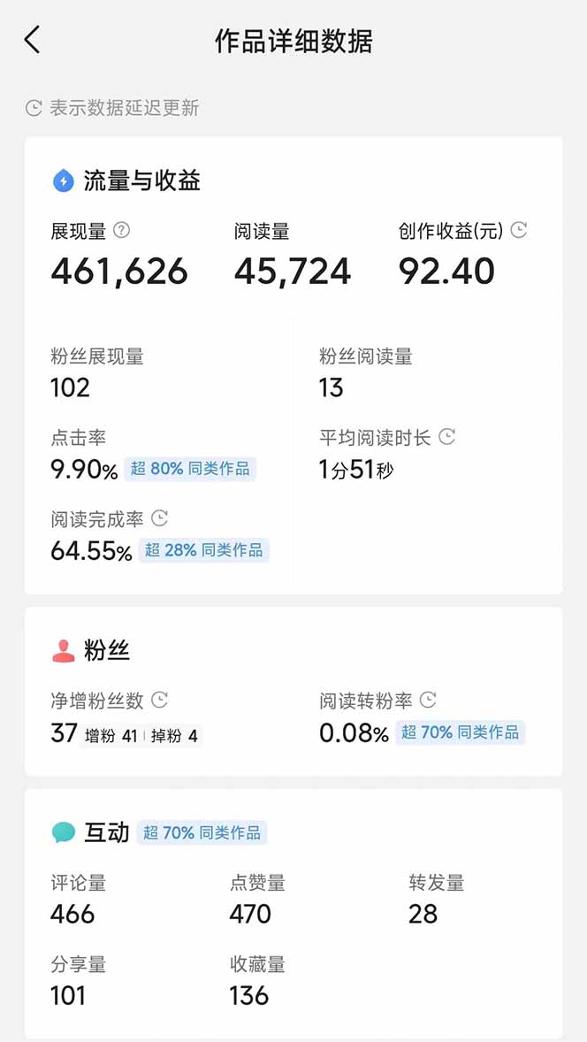 图片[3]-头条号托管躺赚项目，长期稳定，可做五年，每天十分钟，收益几百块-心语项目网