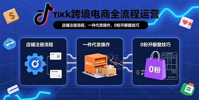 TikTok跨境电商全流程运营：店铺注册流程，一件代发操作，0粉开橱窗技巧-心语项目网