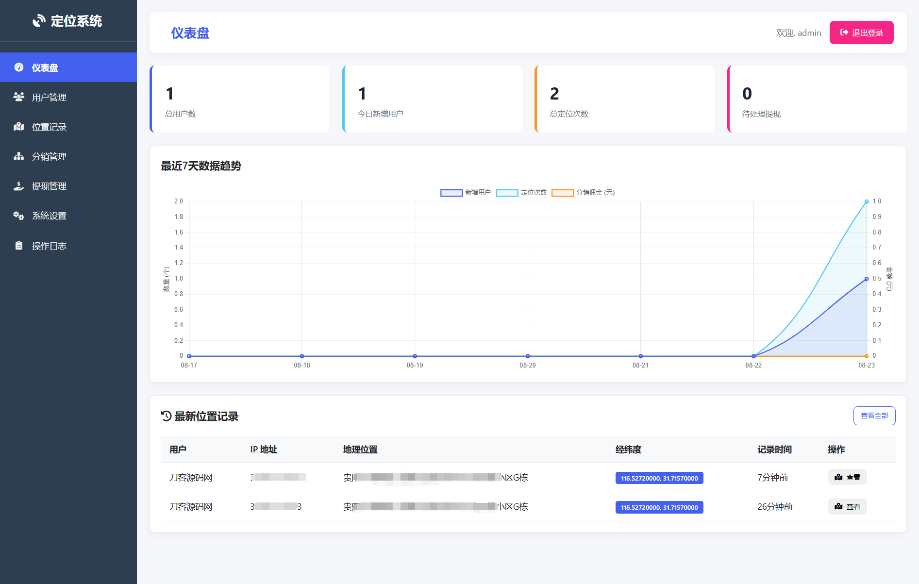IP定位系统源码 二开版 新增分销功能-心语项目网
