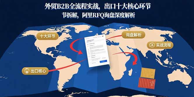 外贸B2B全流程实战，出口十大核心环节拆解，阿里RFQ询盘深度解析-心语项目网