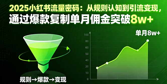 2025小红书流量密码：从规则认知到引流变现，通过爆款复制单月佣金突破8w+-心语项目网