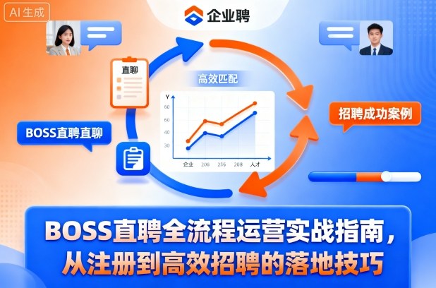 BOSS直聘全流程运营实战指南，从注册到高效招聘的落地技巧-心语项目网
