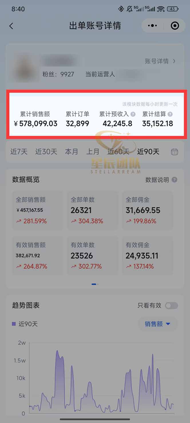 图片[1]-快手小店代发短视频掘金，你只提供账号，全程我们代运营，单号日入300+轻轻松松-心语项目网