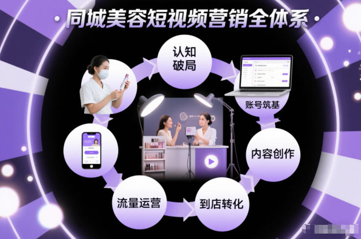 同城美容短视频营销全体系，从认知破局、账号筑基、内容创作、流量运营到到店转化的完整落地体系-心语项目网