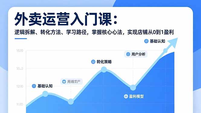 外卖运营入门课，逻辑拆解、转化方法、学习路径，掌握核心心法，实现店铺从0到1盈利-心语项目网