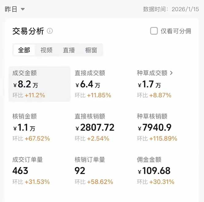 图片[1]-2026带货天花板赛道，不露脸，不直播，一分钟一条作品，单日收益1000+，小白轻松上手-心语项目网