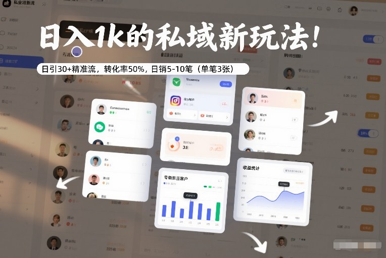 日入1k的私域新玩法：日引30+精准流，转化率50%，日销5-10笔(单笔3张)-心语项目网