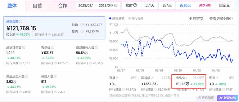 图片[1]-抖音小店全新模式 最新风口，日收入500-5000+！小白简单上手-心语项目网