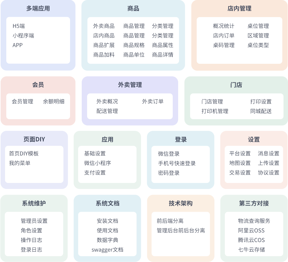 最新门店扫码点餐系统源码 小程序点餐系统 点餐APP uniapp多端接入-心语项目网