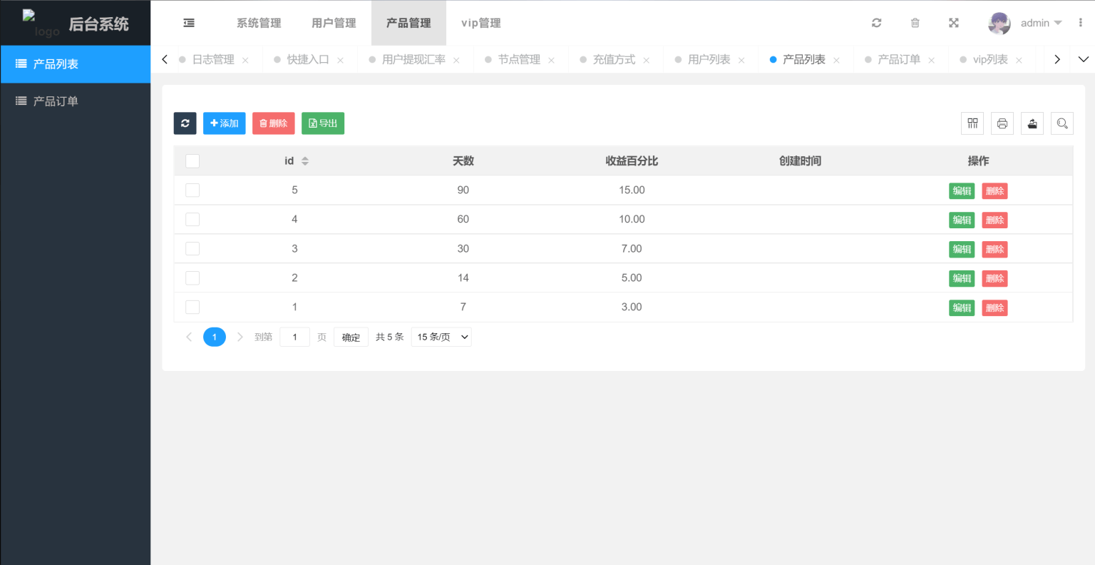 多国语言版_USDT虚拟币投资理财系统源码/海外区块链投资理财源码-心语项目网