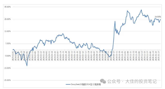 付费文章：吊打97%的权益基金，实操详解：如何利用deepseek来选出一个年化15.55%的大牛股组合?-心语项目网
