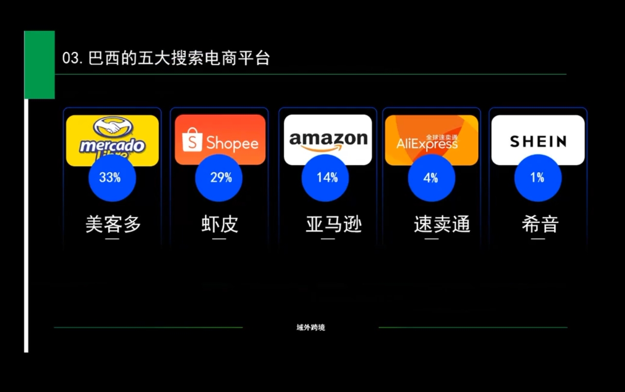 白龙老师·亚马逊运营实战课程-心语项目网