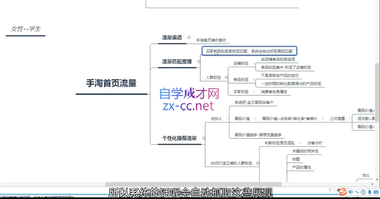 白凤电商·淘系运营21天速成班(更新4月)-心语项目网