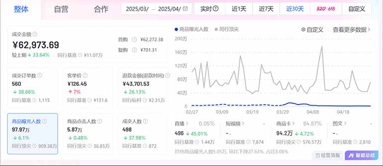 图片[2]-抖音小店全新模式 最新风口，日收入500-5000+！小白简单上手-心语项目网