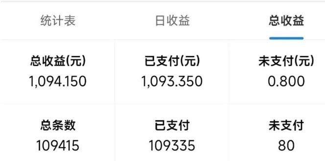 最新拼多多小程序变现项目，单窗口日收益50+多号操作-心语项目网