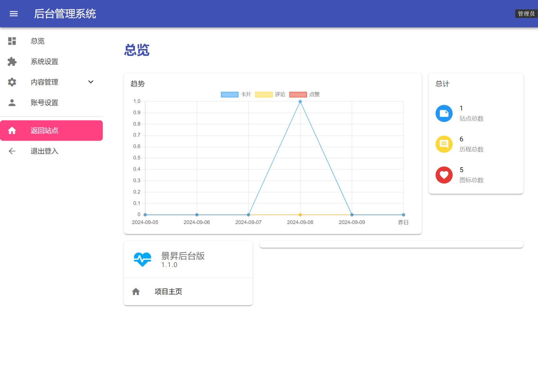 景昇个人主页源码后台版-心语项目网