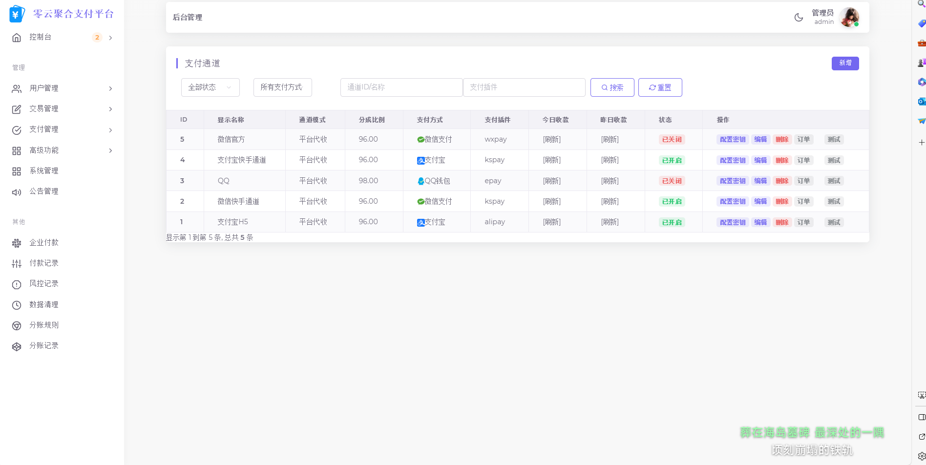2025最新易支付模板源码 全开源 前台+用户中心+后台三合一-心语项目网