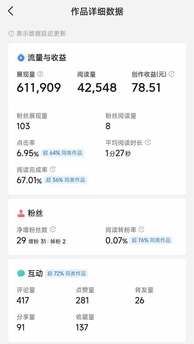 头条号托管躺赚项目，长期稳定，可做五年，每天十分钟，收益几百块-心语项目网
