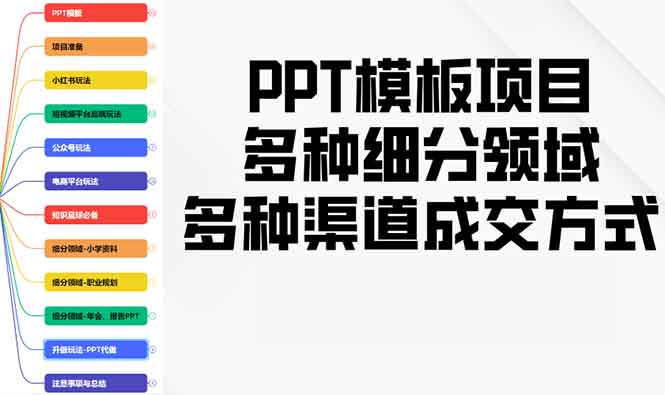 PPT模板项目，多种细分领域，多种渠道成交方式，实操教学-心语项目网
