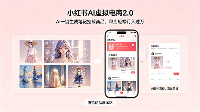 小红书AI虚拟电商2.0，AI一键生成笔记挂载商品，单店轻松月入过万-心语项目网