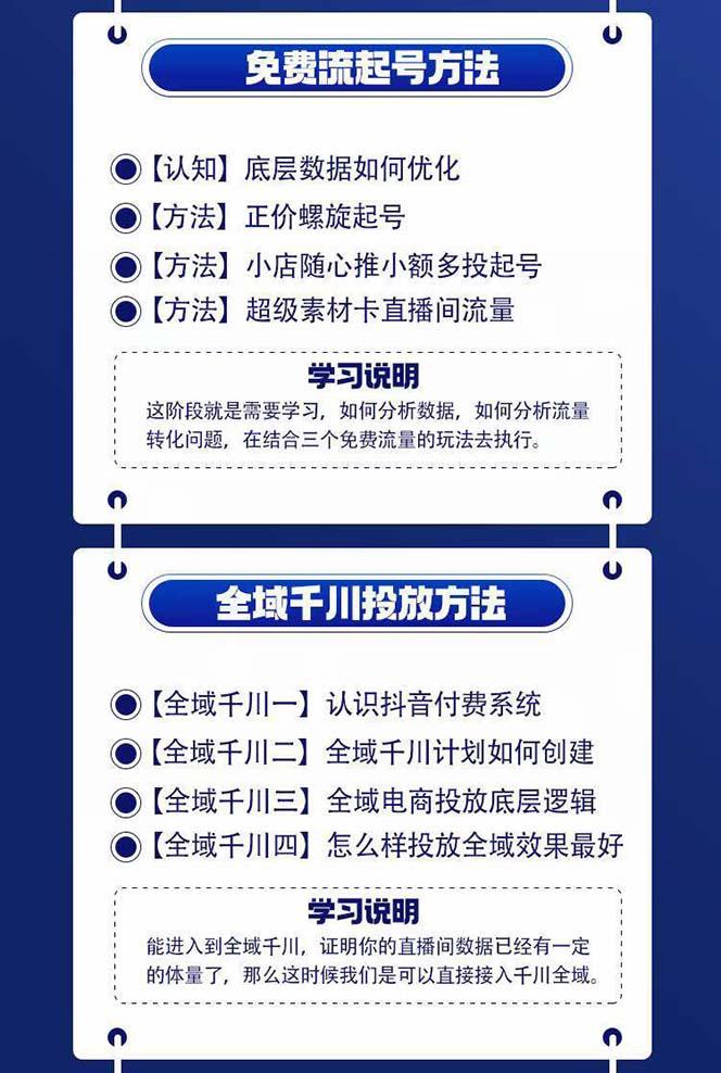 图片[1]-全域电商-粗暴玩法课：10亿销售经验干货分享！定位/免费起号/千川投流-心语项目网
