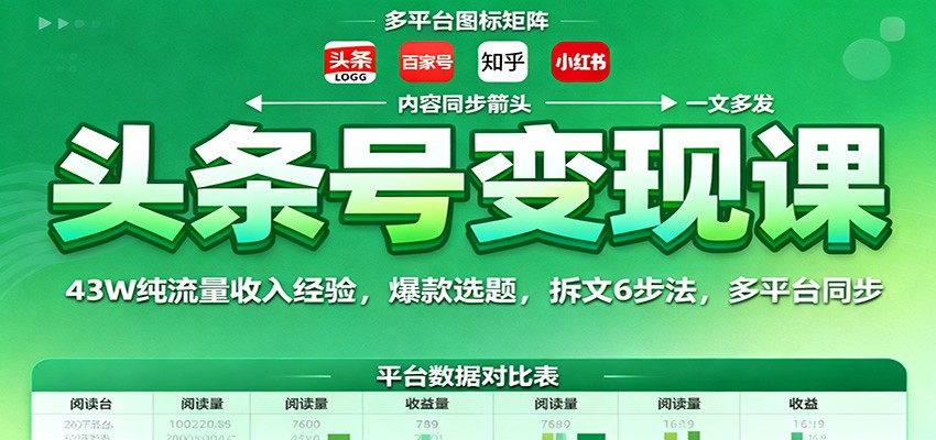 头条号变现课:43W纯流量收入经验,爆款选题,拆文6步法,多平台同步-心语项目网