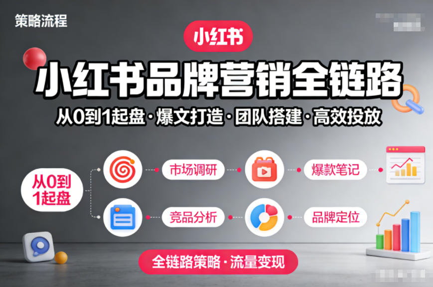 小红书品牌营销全链路，从0到1起盘、爆文打造、团队搭建到高效投放的全链路策略-心语项目网