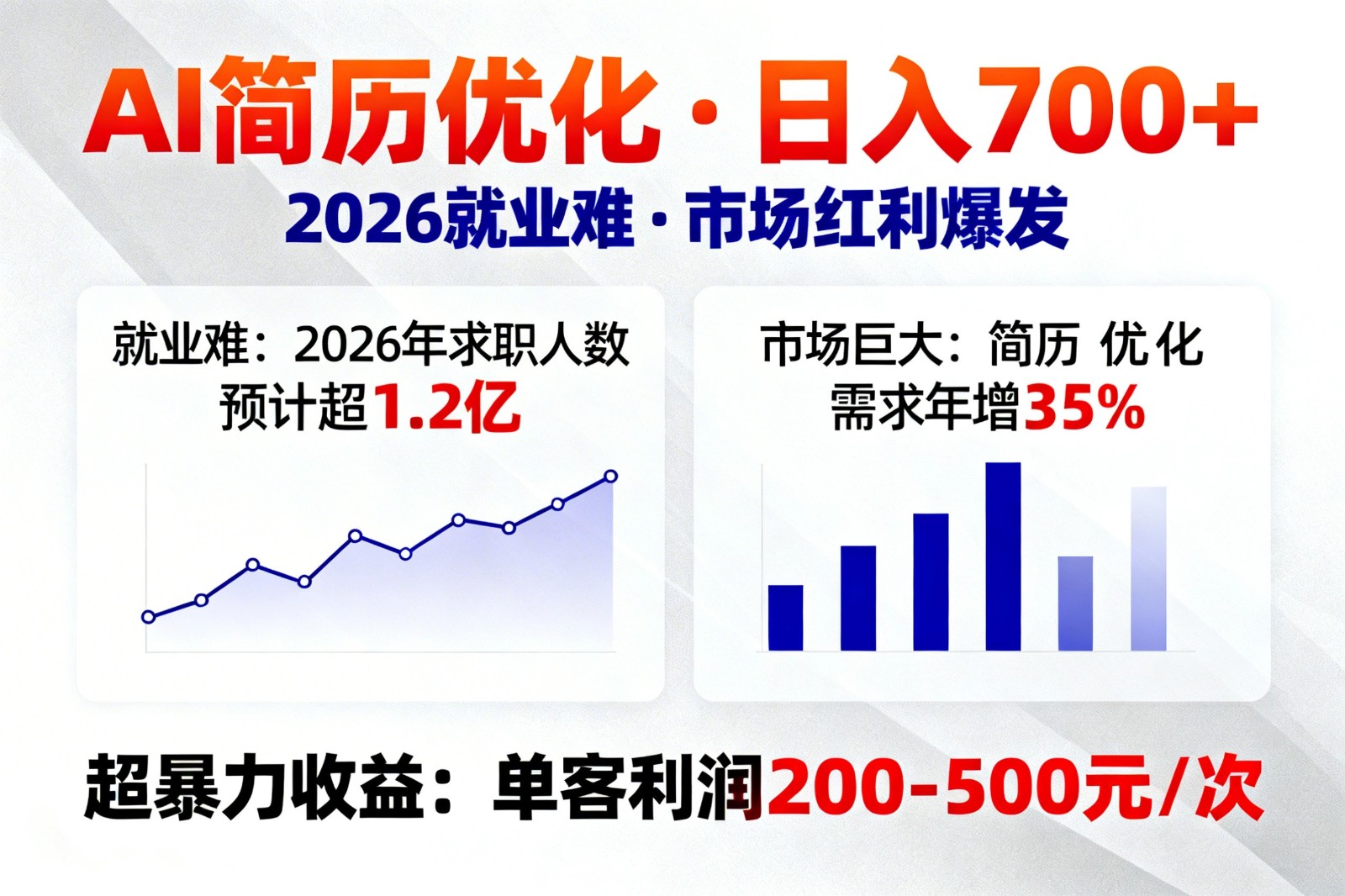 AI优化简历,日入700+,2026就业难,市场巨大,超暴力!-心语项目网
