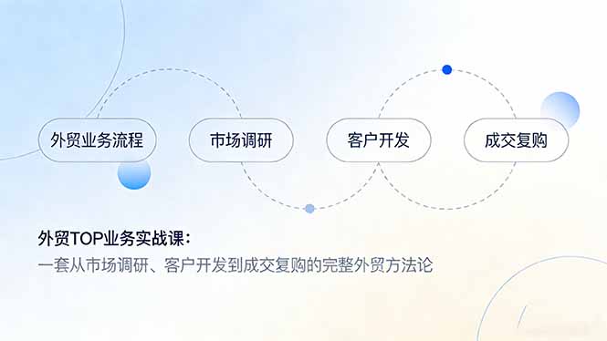 外贸TOP业务实战课：一套从市场调研、客户开发到成交复购的完整外贸方法论-心语项目网