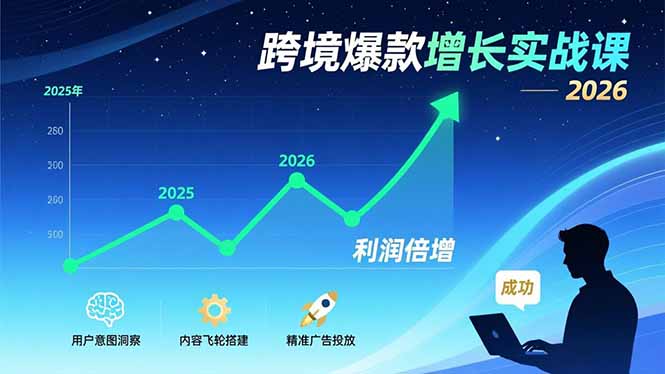 跨境爆款增长实战课，教授用户意图洞察、内容飞轮搭建、精准广告投放，助力卖家2026年利润倍增-心语项目网