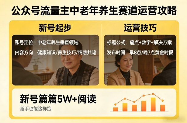 公众号流量主中老年养生赛道，新号篇篇5W+阅读，新手也能这样跑-心语项目网