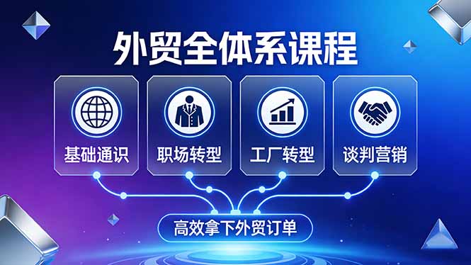外贸全体系课程：覆盖基础通识+职场转型+工厂转型+谈判营销，一套流程帮你高效拿下外贸订单-心语项目网