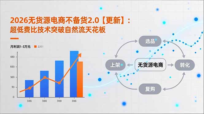 2026无货源电商不备货2.0【更新-3月】：超低费比技术突破自然流天花板，单店月利润1-3万元-心语项目网