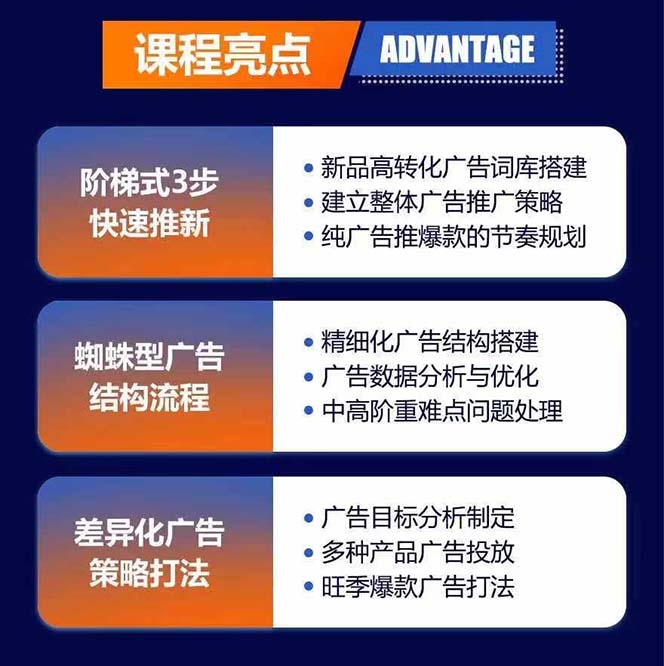 图片[1]-亚马逊爆款广告训练营：掌握关键词库搭建方法，优化广告数据提升旺季销量-心语项目网