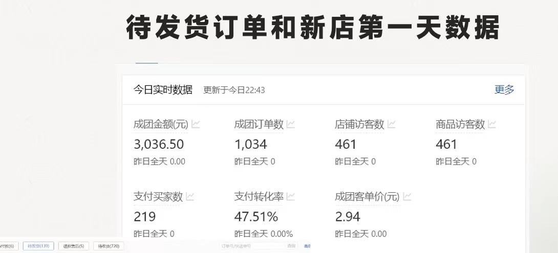 图片[1]-拼多多-合作开店日入4000+两天销量过百单，无学费、老运营教操作、小白…-心语项目网