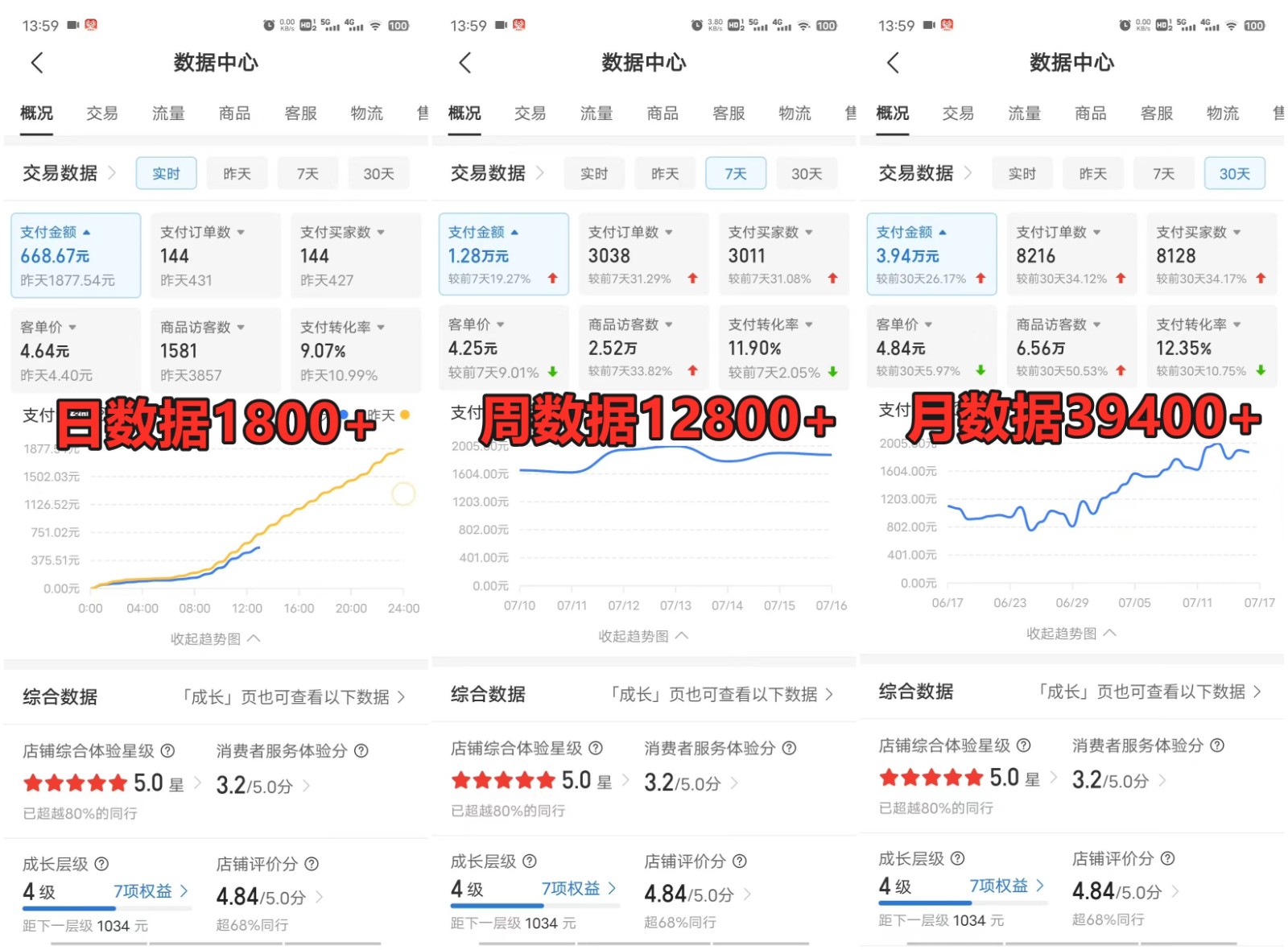 拼多多虚拟店铺项目，电脑挂机自动发货，单店日利润300+-心语项目网