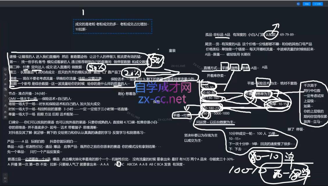 2025猴帝1600线上课(更新6月)-心语项目网