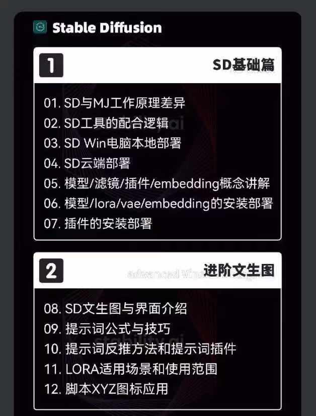 图片[3]-2024-AIGC人工智能零基础到进阶，GPT+MJ+SD商业技术落地(78节-心语项目网
