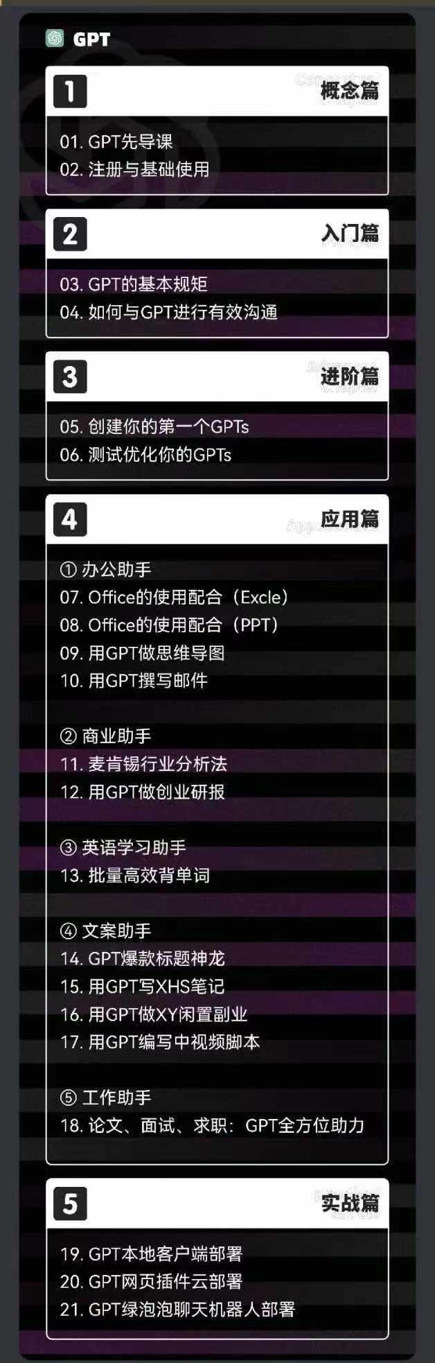 图片[1]-2024-AIGC人工智能零基础到进阶，GPT+MJ+SD商业技术落地(78节-心语项目网