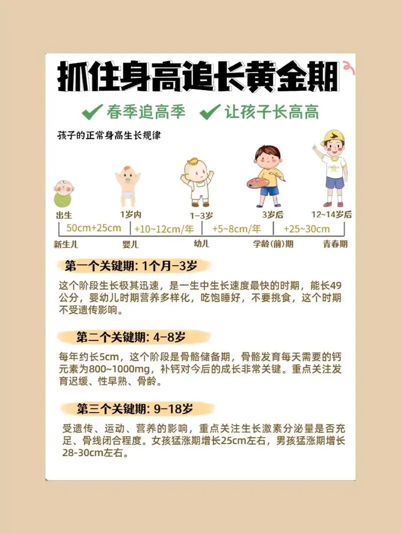 抓住长高黄金期 让孩子突破遗传二次长高-心语项目网