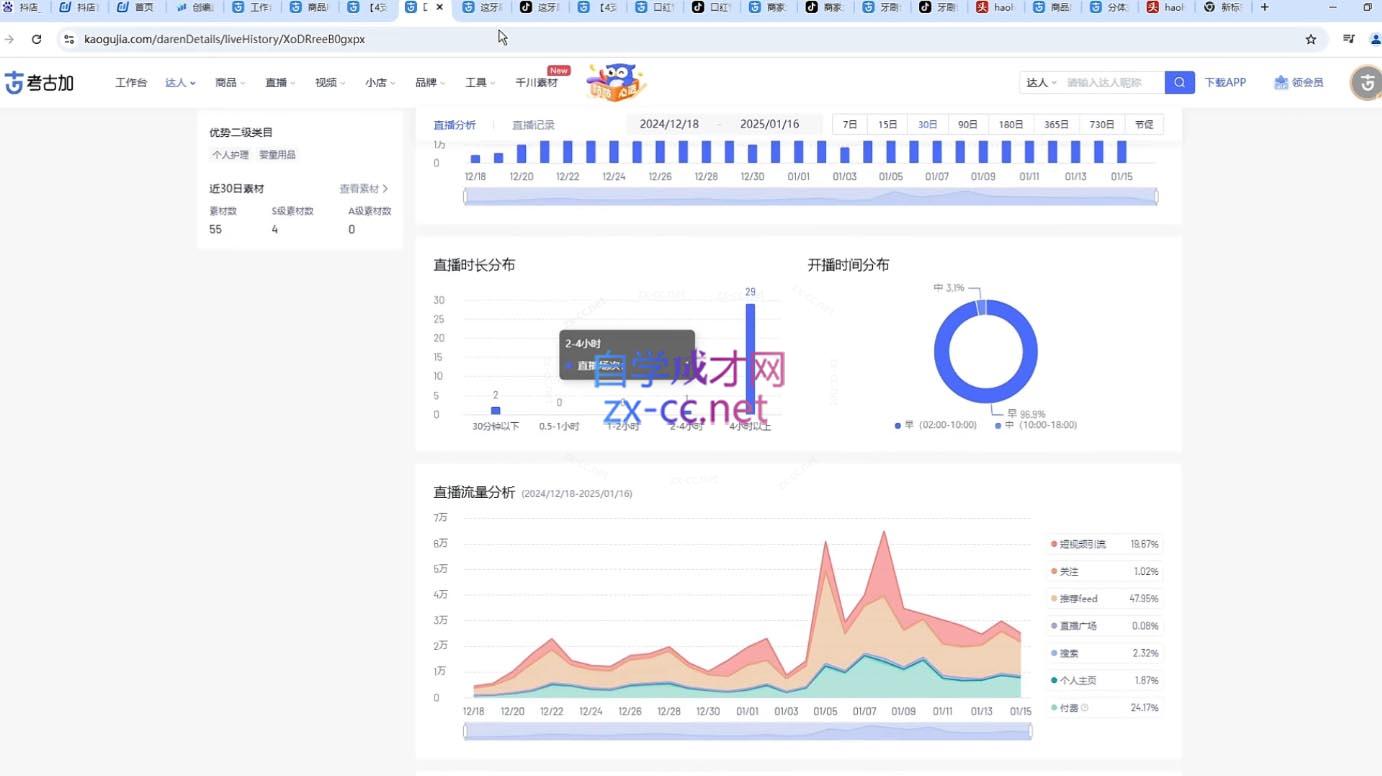 苏酒儿·短视频图文带货+直播带货(更新4月)-心语项目网