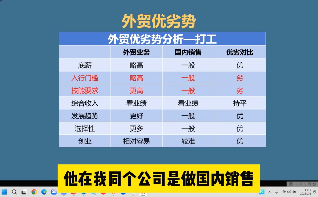 Toby老师·2025外贸创业全攻略-心语项目网
