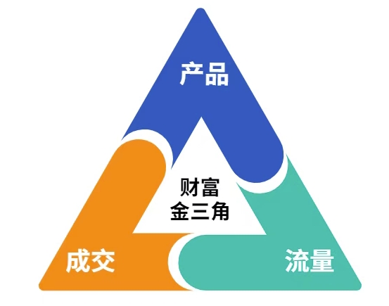 这份营销笔记(产品篇，流量篇，营销篇)，让一个小白从零到月入1W+-心语项目网