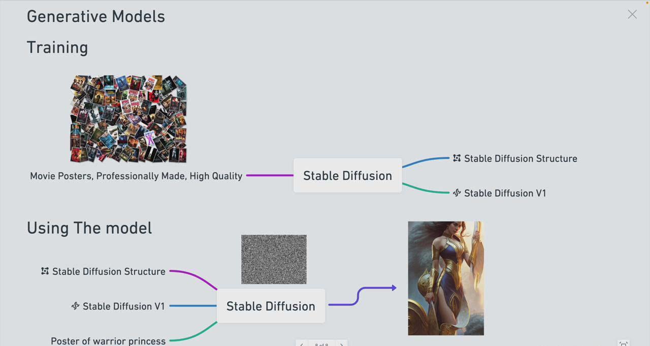 图片[1]-Stable Diffusion 101：构建 AI 艺术的初学者指南教程-16节课-中英字幕-心语项目网
