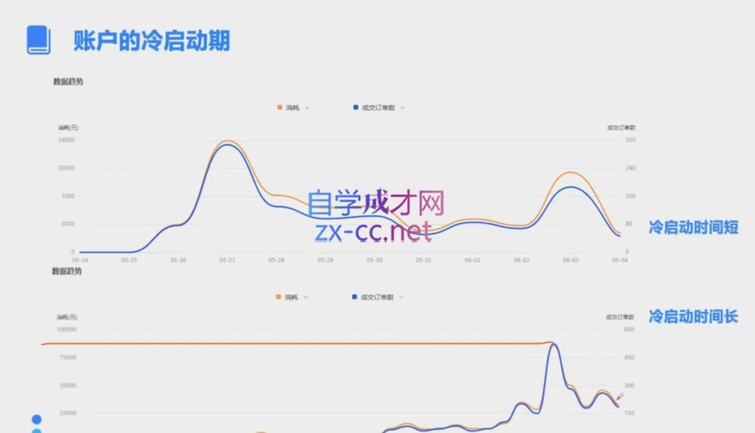 柯南·信息流效果提升训练营(更新9月)-心语项目网