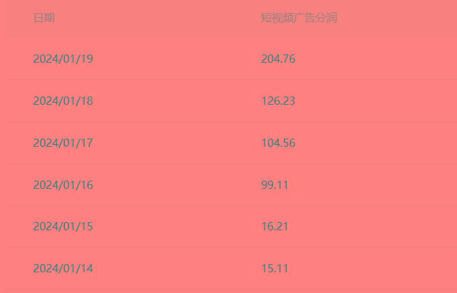 (8712期)百家最新“冷暴利”玩法，小白轻松月入6000+-心语项目网