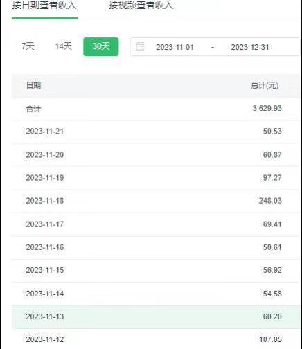 选对赛道赚大钱，视频搬运冷门平台，日入500+的保姆级教程-心语项目网
