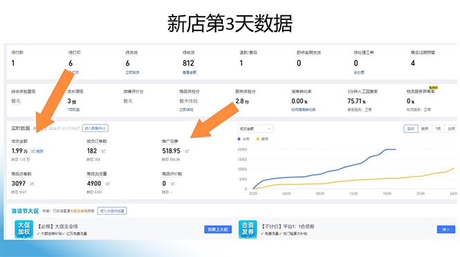 图片[1]-拼多多最新合作日入4000+两天销量过百单，无学费、老运营代操作、小白福利-心语项目网